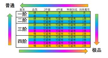 重铸、改造分不清楚？一篇详解「装备系统」！