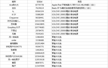 【已开奖】玩荒野行动，晒胜利截图赢超级大礼