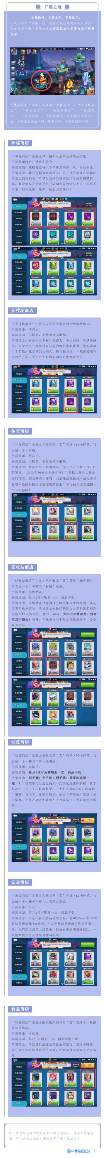 【攻略投稿IV】不休战队之商店篇