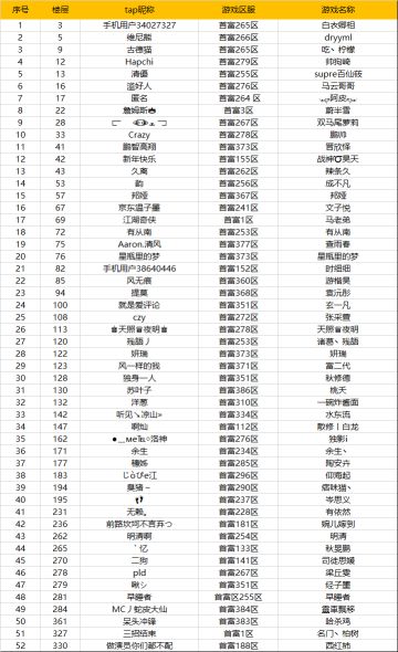 活动开奖 | 情人节活动开奖啦，快来看看是哪位老板中奖啦！