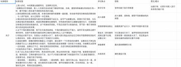 【反思】冒险者日记-更新时间 [05月28日17:20] 第九次更新 【迭代与崩溃】