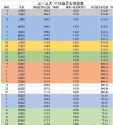 高级龙元丹攻略