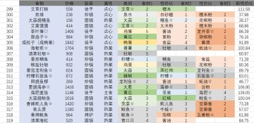 [2.1.7] 端午活动攻略（全）