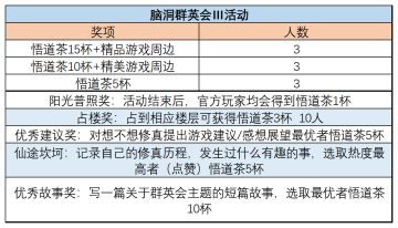 2021/9/23【月活动】《脑洞Ⅲ群英会》