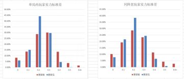 向大家汇报一下目前的一些进展