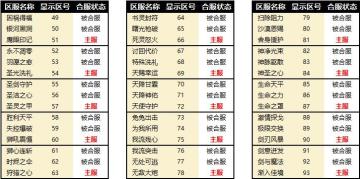 【官方服】3月4日服务器维护公告（部分服务器合服）