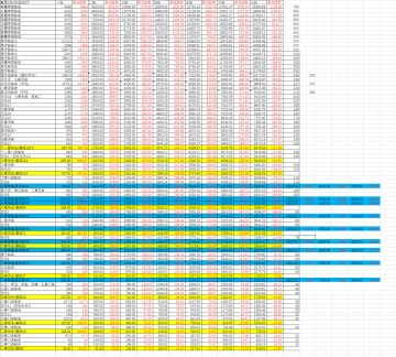 【更新神通】数据向｜第二化身相关｜各主要功法秘诀第二化身学习效率3.0