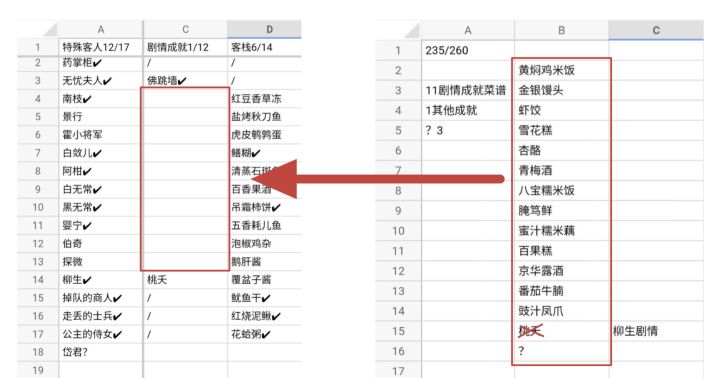 剧情成就食谱有哪些？截图
