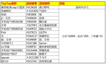 【获奖公布】为“泷村公主”送圣诞祝福，赢手办和游戏内大礼包