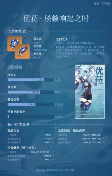 你的属性算毕业吗?一招教你计算——优菈篇