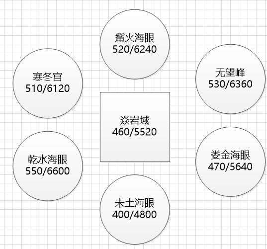 混沌海之须弥鼎截图