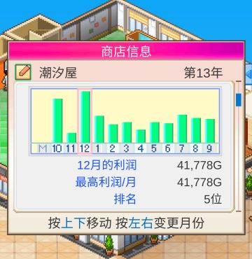 【已开奖】🏬经营能力大比拼！晒利润，赢周边~