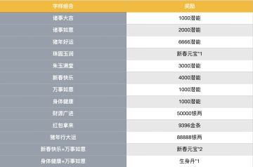 【预告】暴走英雄坛「五福连珠」新春活动