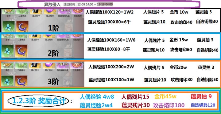 【异敌侵入】奖励好,又好打。为了奖励 冲鸭!!!截图