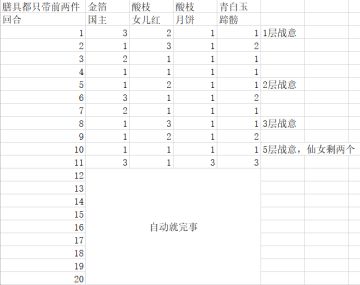 活动boss的一个技能表