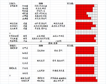 俗话说的话，不打草稿的吹牛，不是好吹牛.......