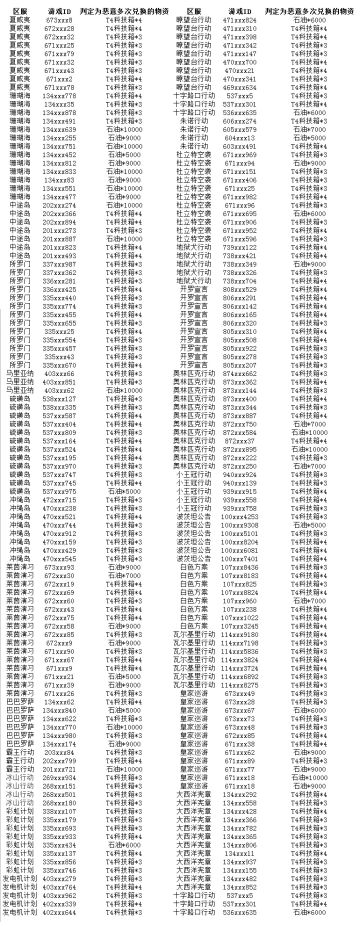 关于使用bug获取游戏内资源处理公告