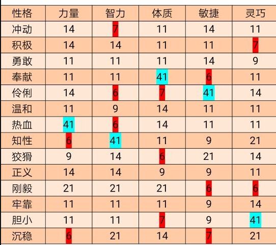 避免争吵，指出错误（取消精华贴相关）截图