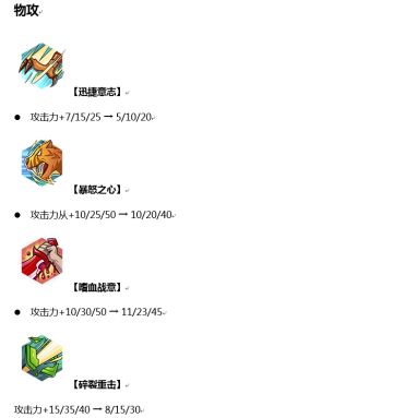 8月16日平衡性调整