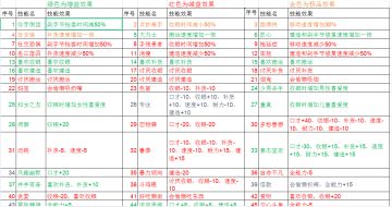 怪奇小屋技能说明