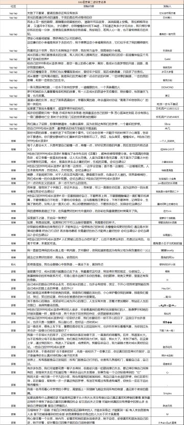 【公布中奖】999个成长语录活动-公开第二批中奖名单