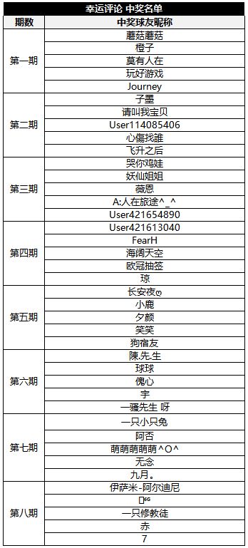 【送传说球球】我们期待，你的每一条认真的评论！
