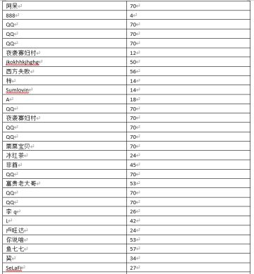 《独奏骑士》6.21 账号封闭公示