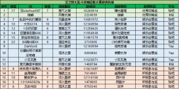 【获奖公告】艾兰特大乱斗攻略征集大赛