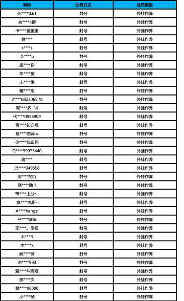 【公告】外挂作弊处罚公告（7月22日）