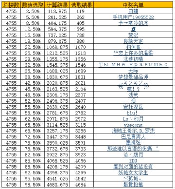 【活动已结束】琴里的生日宴-主菜·为琴里献上生日祝福