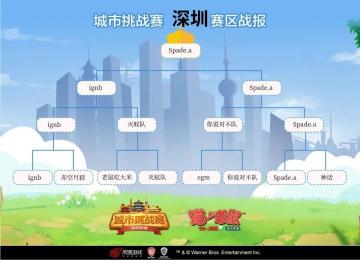 《猫和老鼠》官方手游2020年度城市挑战赛丨第三周战报