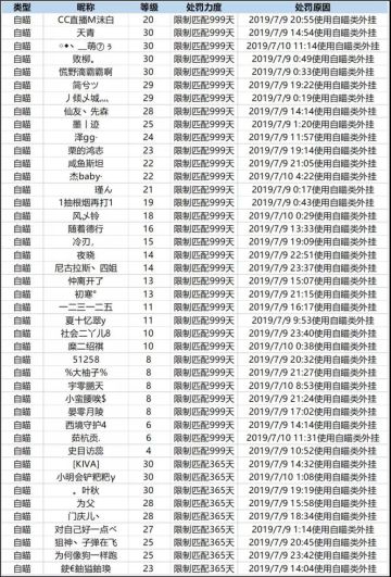 【第56期打击外挂公告】持续发力外挂封禁 守护绿色游戏环境