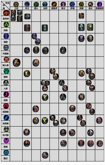 <整合>: 羁绊搭配――羁绊属性――英雄属性