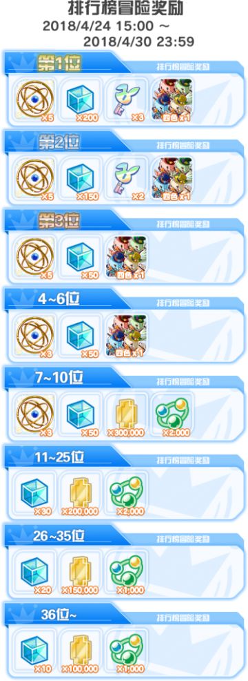 【排行榜・神魔之塔合作】三巫挑战赛