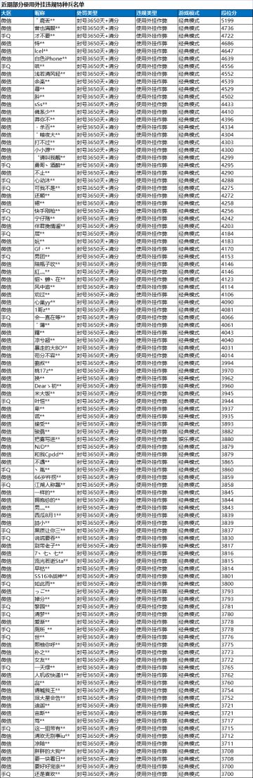 《和平精英》12月6日安全信息公告
