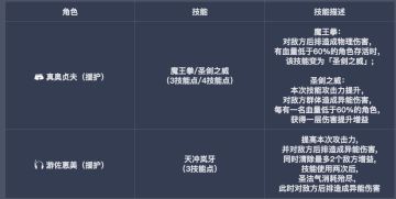 打工吧！魔王大人——真奥贞夫&游佐恵美概率UP活动！