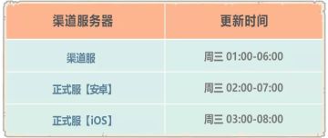 【公告】12月30日更新公告，开放米国神域！