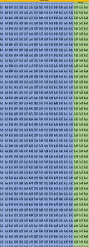 7月26日-新玩家邀请入伙名单