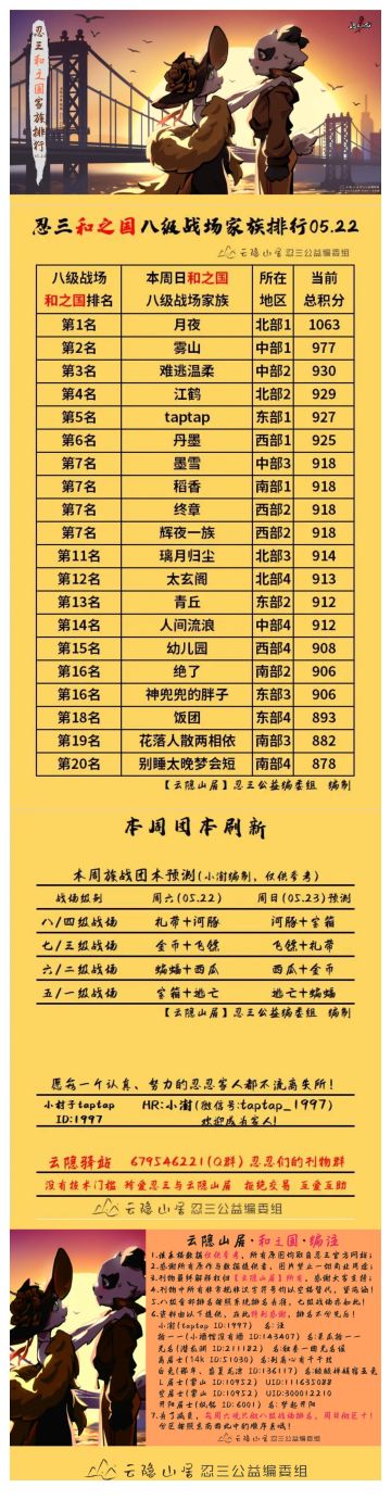 【云隐山居·和之国·周刊】忍三家族积分排行榜（NO.0522周六版）