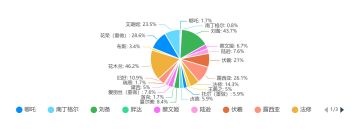 【已开奖】《曙光英雄》2021年度新英雄之星评选大会