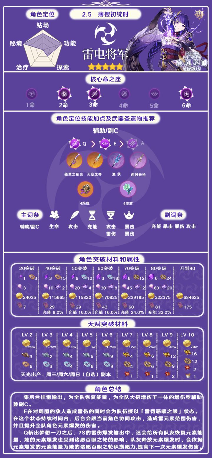 【V2.5攻略】#角色攻略#全角色总结搭配(雷属性篇章)截图