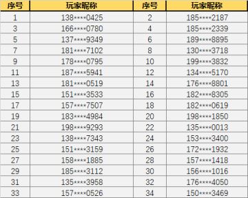 【官方公告】基础体验问卷反馈玩家公示（第二十四期）