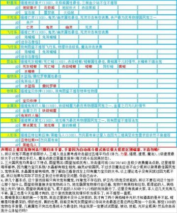 魔力宝贝归来#宠物指南#游戏攻略#持续更新