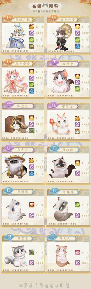 灵猫图鉴之布偶