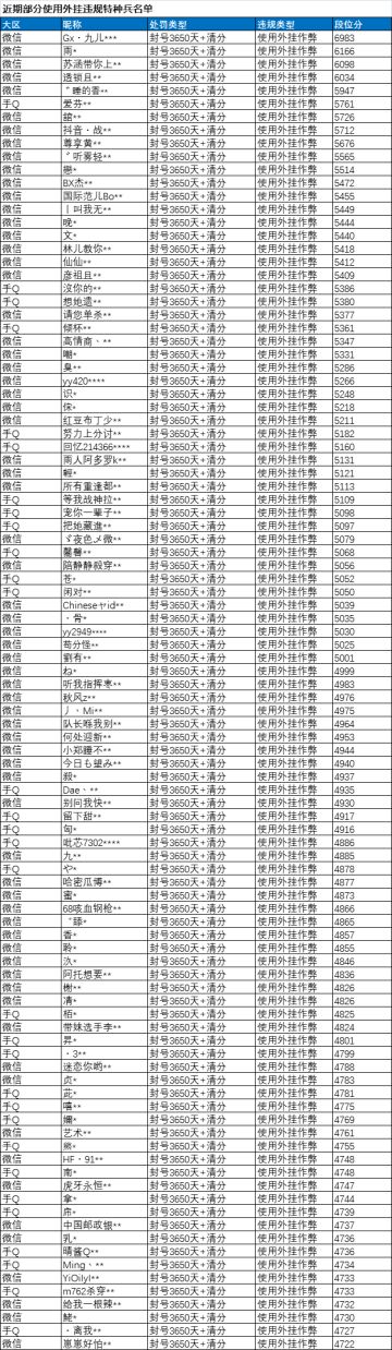 《和平精英》3月22日安全信息公告