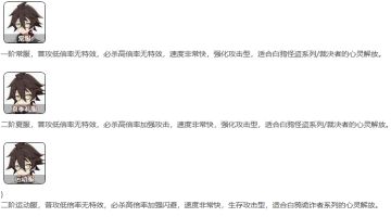 【心灵战争WIKI制作组】 晨大佬的全人物评测时间