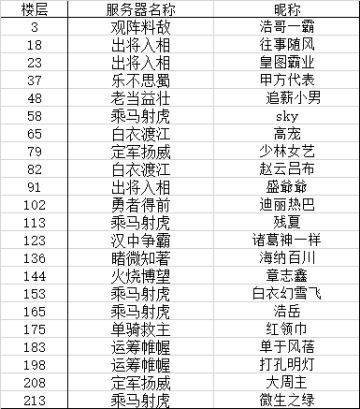 【开奖贴】大暑活动开奖啦！