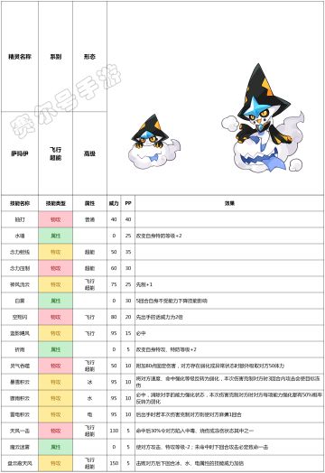 赛尔号手游2021年3月3日新增精灵——萨玛伊