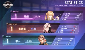 【统计】排位赛胜率（1.13 ~ 1.25）