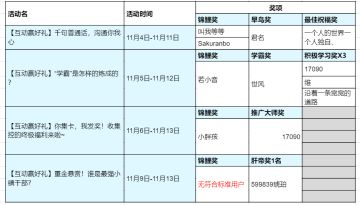【中奖名单】《普通话小镇》上线活动周活动开奖啦
